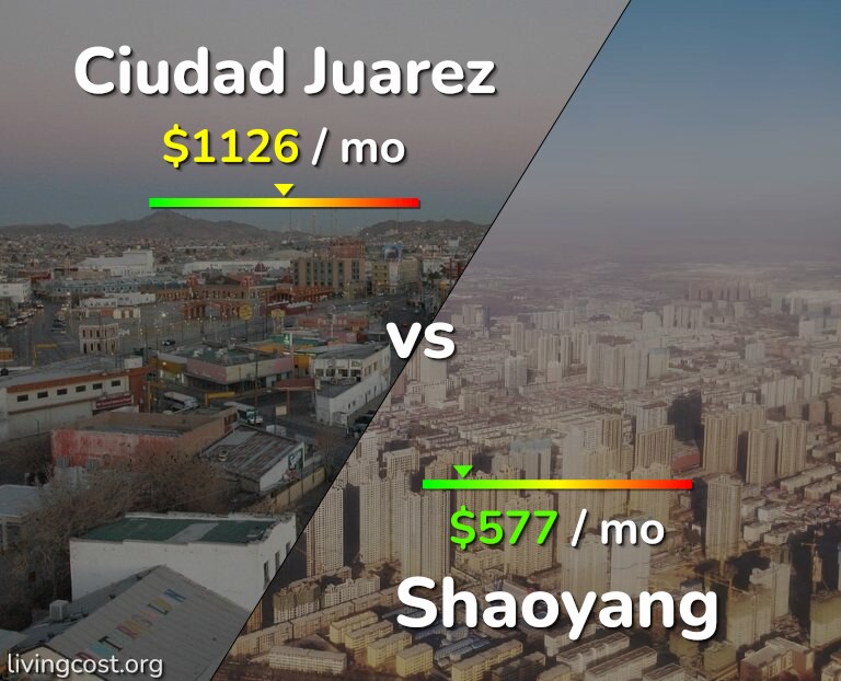Cost of living in Ciudad Juarez vs Shaoyang infographic