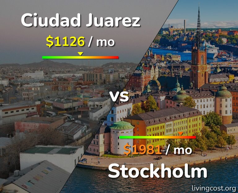 Cost of living in Ciudad Juarez vs Stockholm infographic