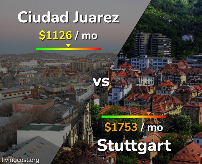 Cost of living in Ciudad Juarez vs Stuttgart infographic