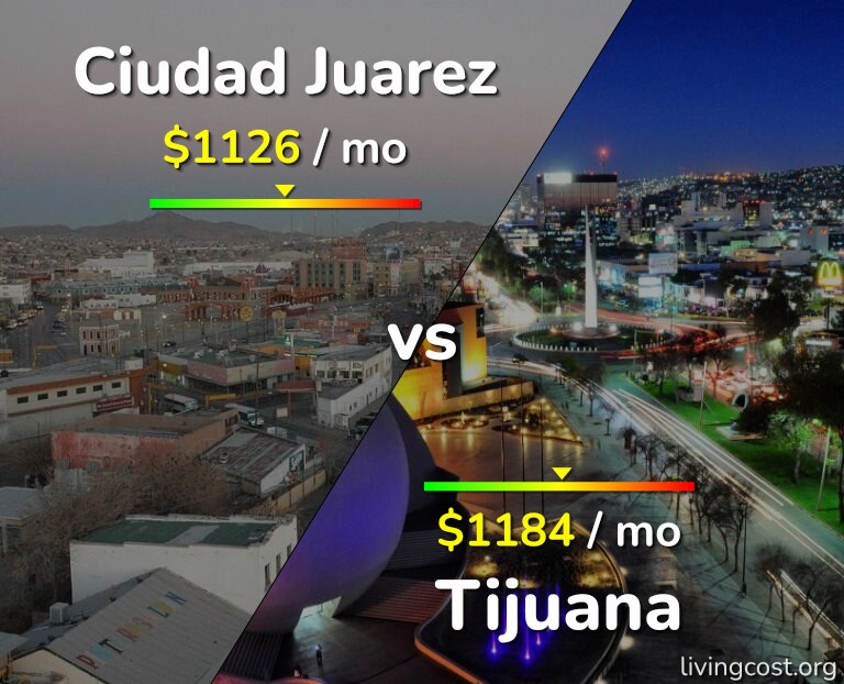 Cost of living in Ciudad Juarez vs Tijuana infographic