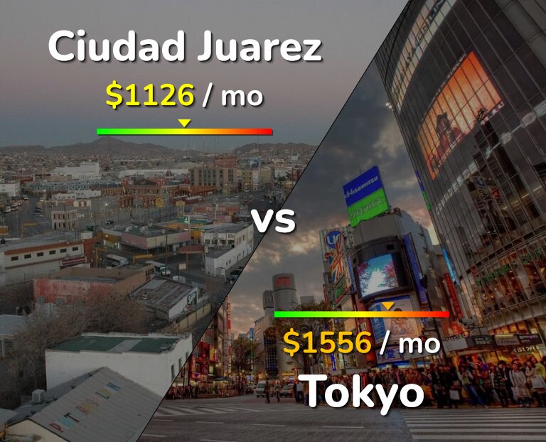 Cost of living in Ciudad Juarez vs Tokyo infographic