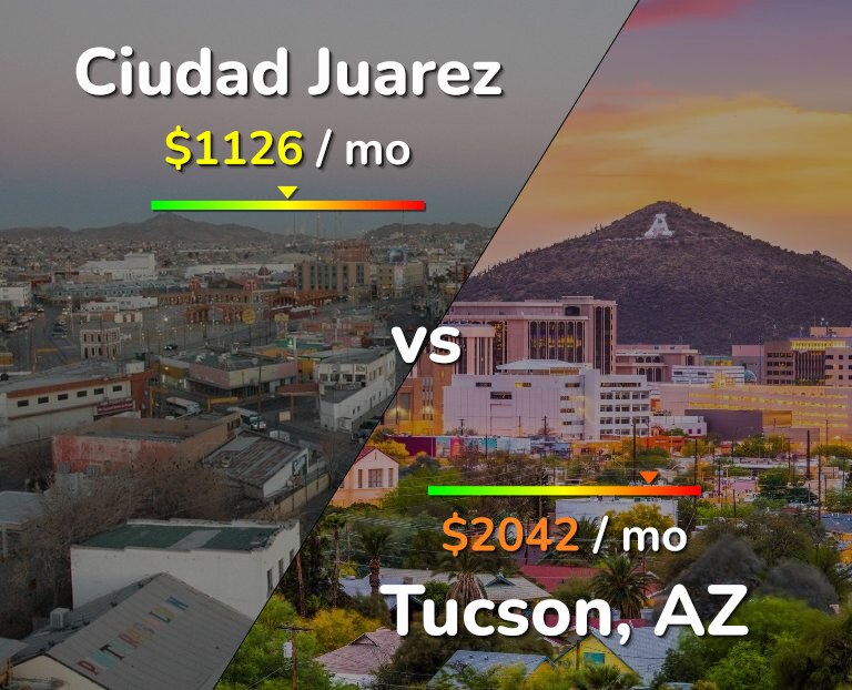 Cost of living in Ciudad Juarez vs Tucson infographic