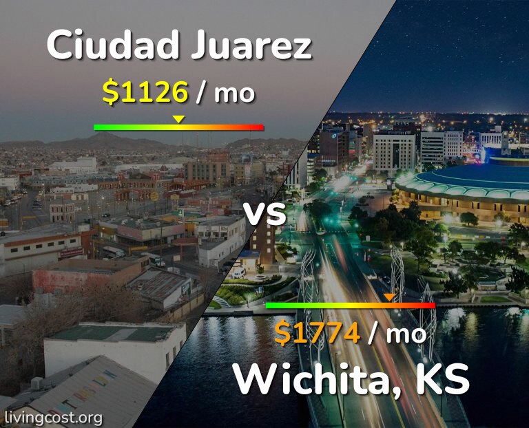 Cost of living in Ciudad Juarez vs Wichita infographic