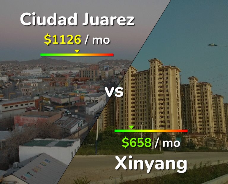 Cost of living in Ciudad Juarez vs Xinyang infographic