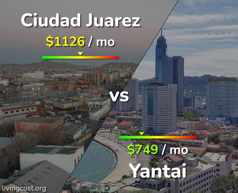 Cost of living in Ciudad Juarez vs Yantai infographic