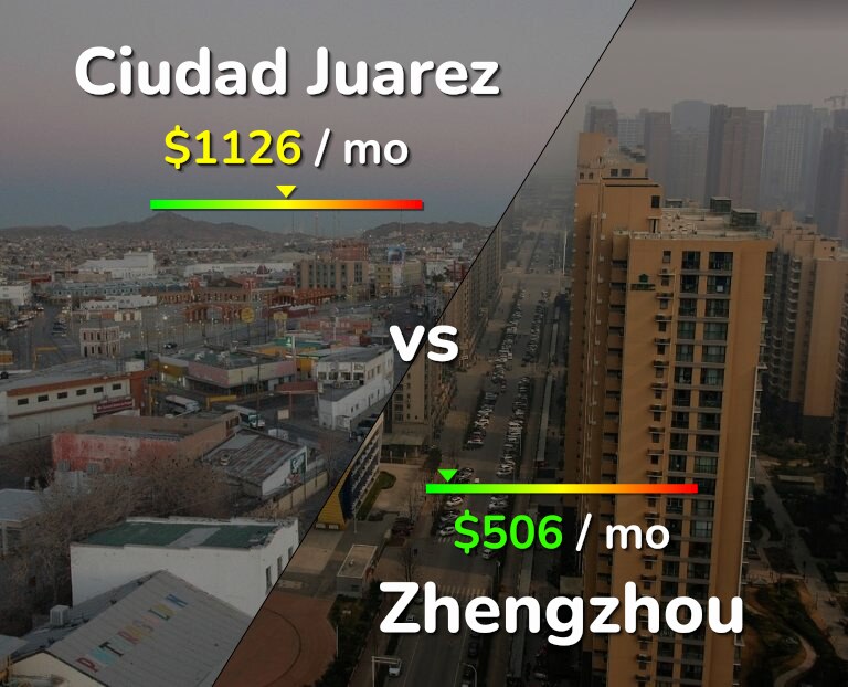 Cost of living in Ciudad Juarez vs Zhengzhou infographic