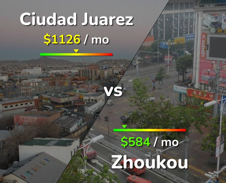 Cost of living in Ciudad Juarez vs Zhoukou infographic