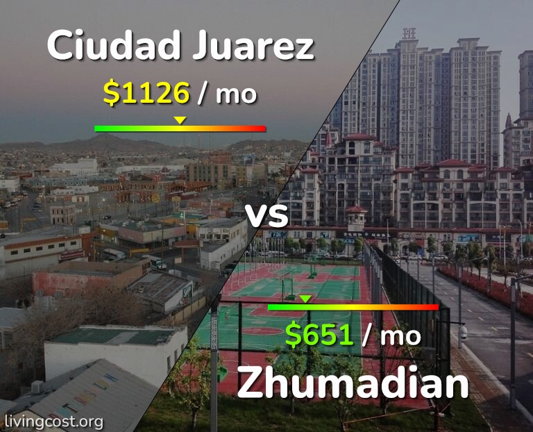 Cost of living in Ciudad Juarez vs Zhumadian infographic