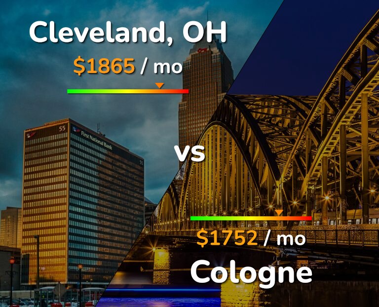 Cost of living in Cleveland vs Cologne infographic