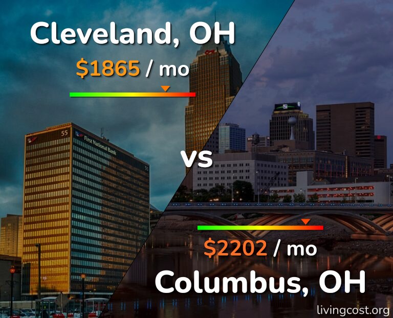 Cost of living in Cleveland vs Columbus infographic