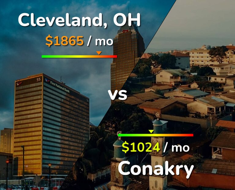 Cost of living in Cleveland vs Conakry infographic