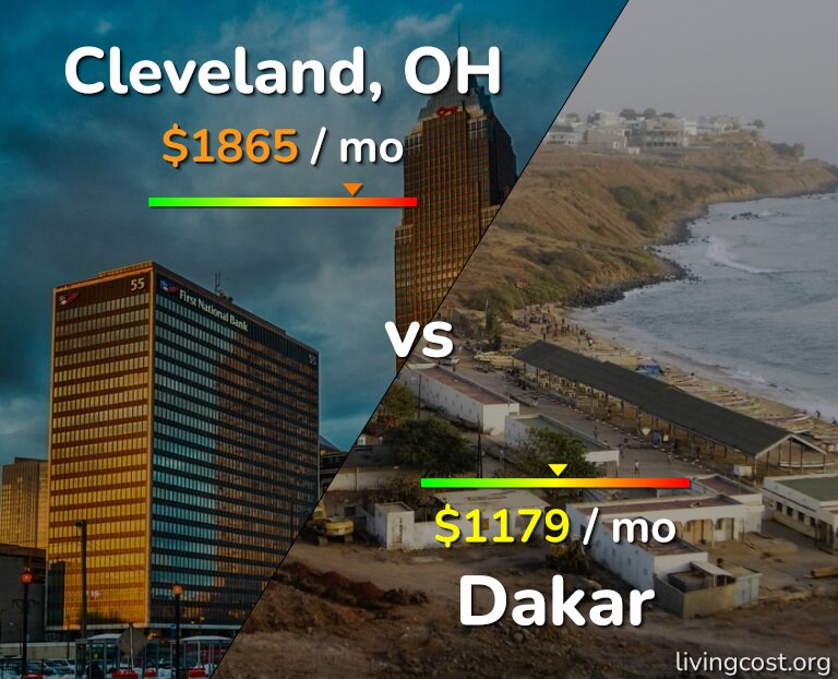 Cost of living in Cleveland vs Dakar infographic