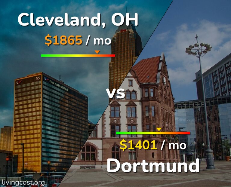 Cost of living in Cleveland vs Dortmund infographic