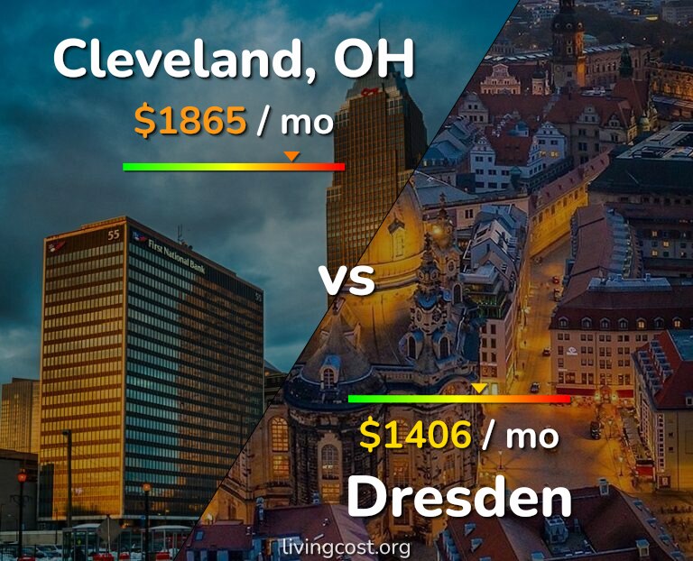 Cost of living in Cleveland vs Dresden infographic