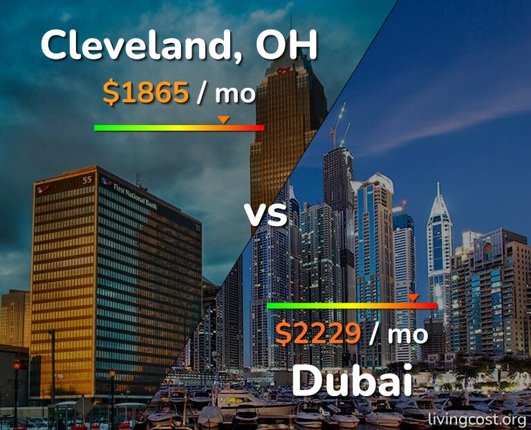 Cost of living in Cleveland vs Dubai infographic