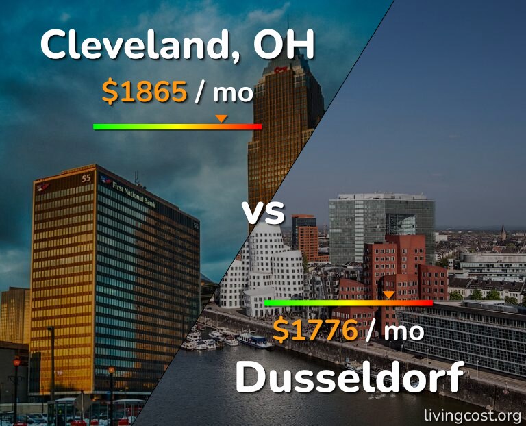 Cost of living in Cleveland vs Dusseldorf infographic