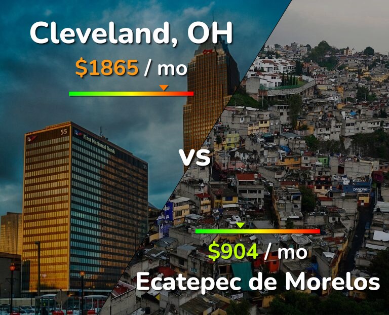 Cost of living in Cleveland vs Ecatepec de Morelos infographic