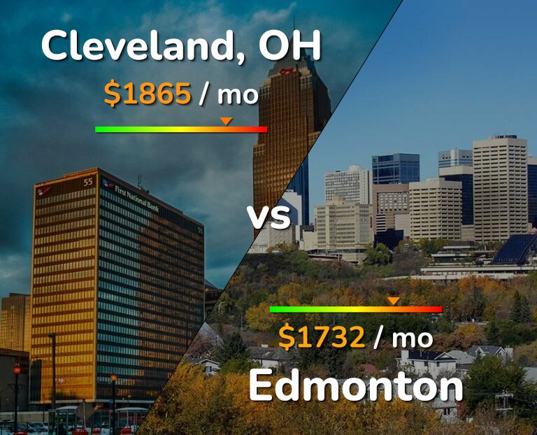 Cost of living in Cleveland vs Edmonton infographic