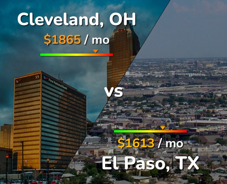 Cost of living in Cleveland vs El Paso infographic