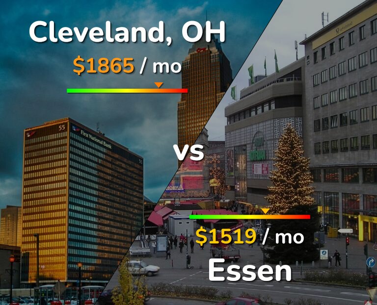 Cost of living in Cleveland vs Essen infographic