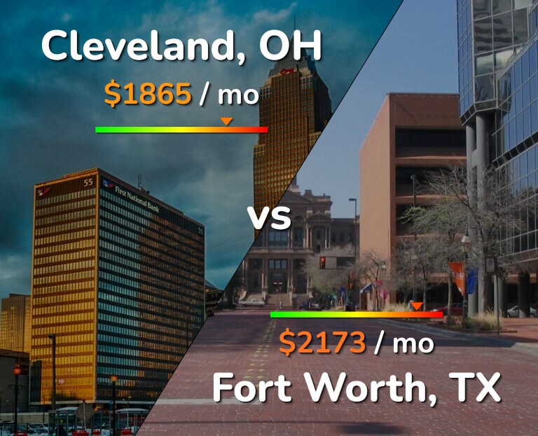 Cost of living in Cleveland vs Fort Worth infographic
