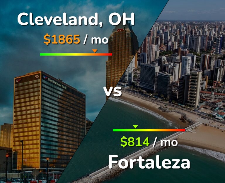 Cost of living in Cleveland vs Fortaleza infographic