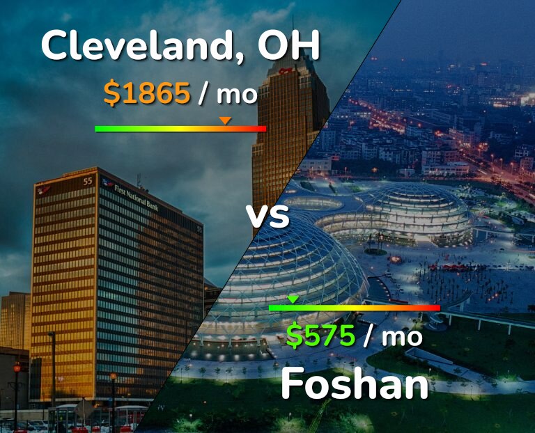 Cost of living in Cleveland vs Foshan infographic