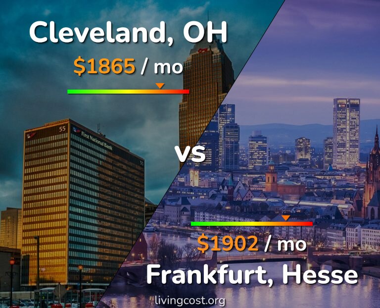 Cost of living in Cleveland vs Frankfurt infographic