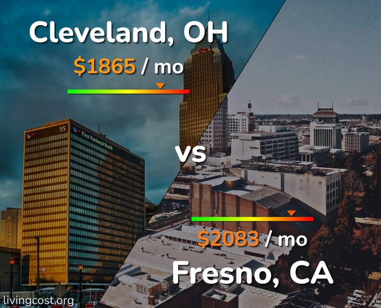 Cost of living in Cleveland vs Fresno infographic