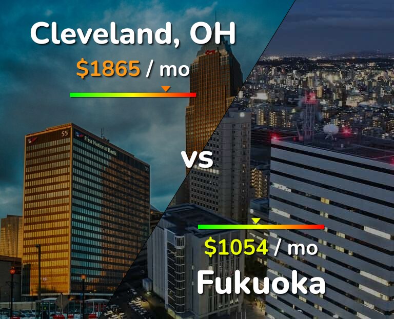 Cost of living in Cleveland vs Fukuoka infographic