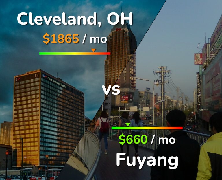 Cost of living in Cleveland vs Fuyang infographic