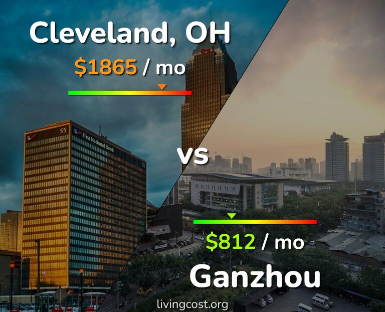 Cost of living in Cleveland vs Ganzhou infographic