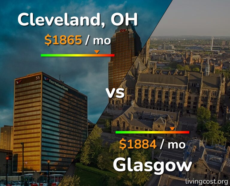 Cost of living in Cleveland vs Glasgow infographic