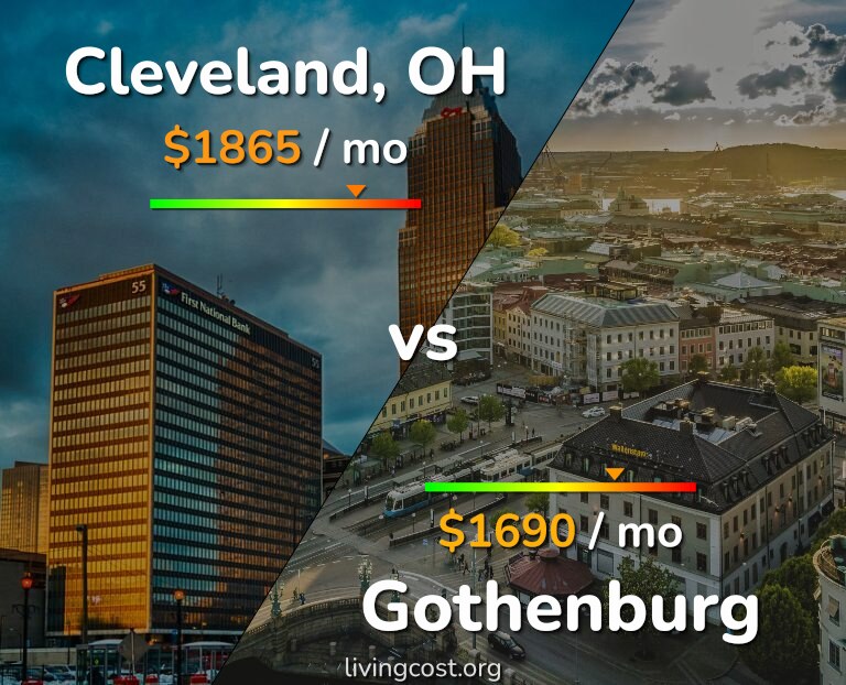 Cost of living in Cleveland vs Gothenburg infographic