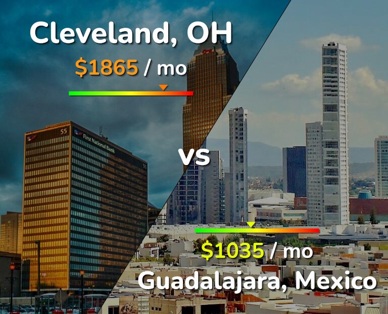 Cost of living in Cleveland vs Guadalajara infographic