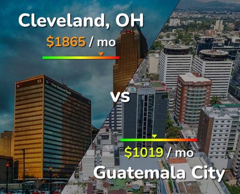 Cost of living in Cleveland vs Guatemala City infographic
