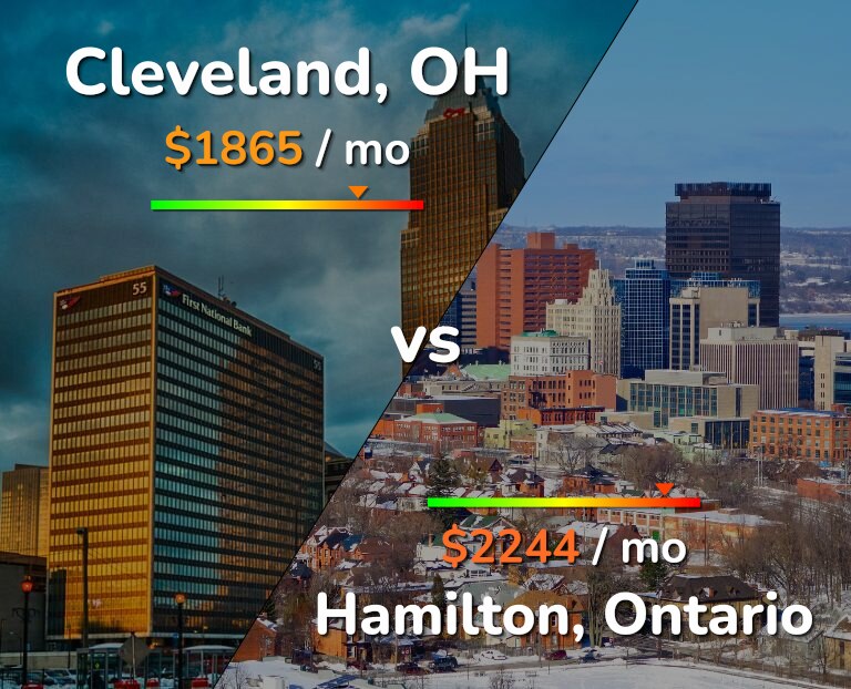 Cost of living in Cleveland vs Hamilton infographic