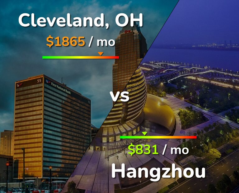 Cost of living in Cleveland vs Hangzhou infographic
