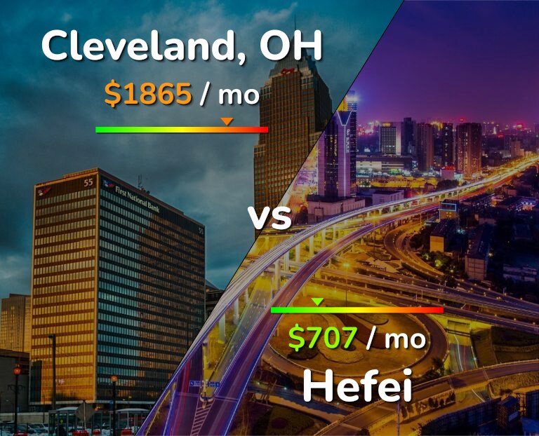 Cost of living in Cleveland vs Hefei infographic