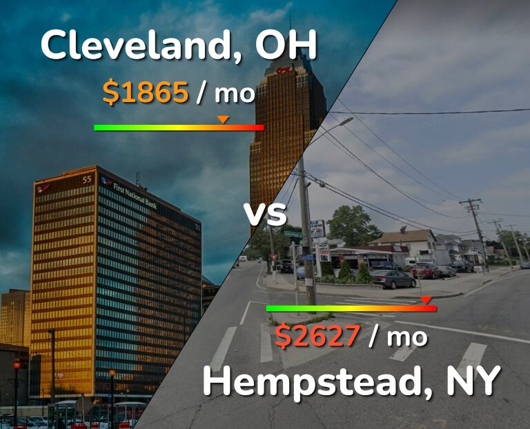 Cost of living in Cleveland vs Hempstead infographic