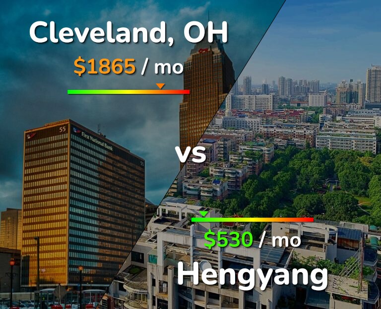 Cost of living in Cleveland vs Hengyang infographic