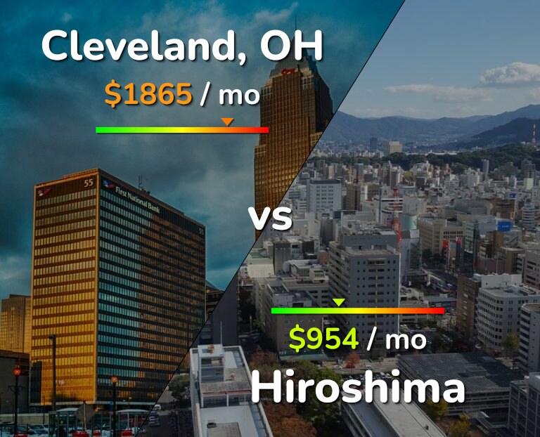 Cost of living in Cleveland vs Hiroshima infographic