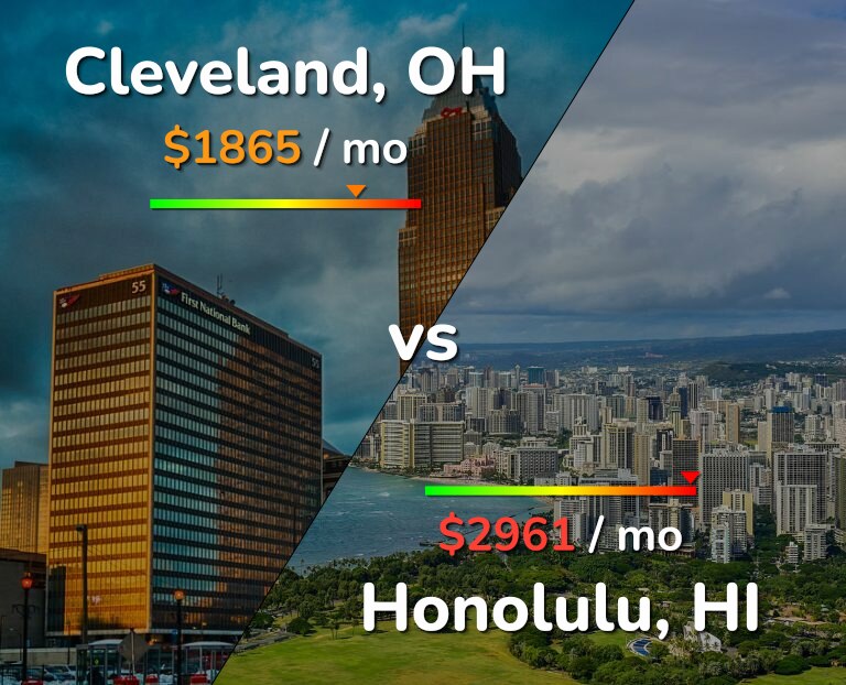 Cost of living in Cleveland vs Honolulu infographic