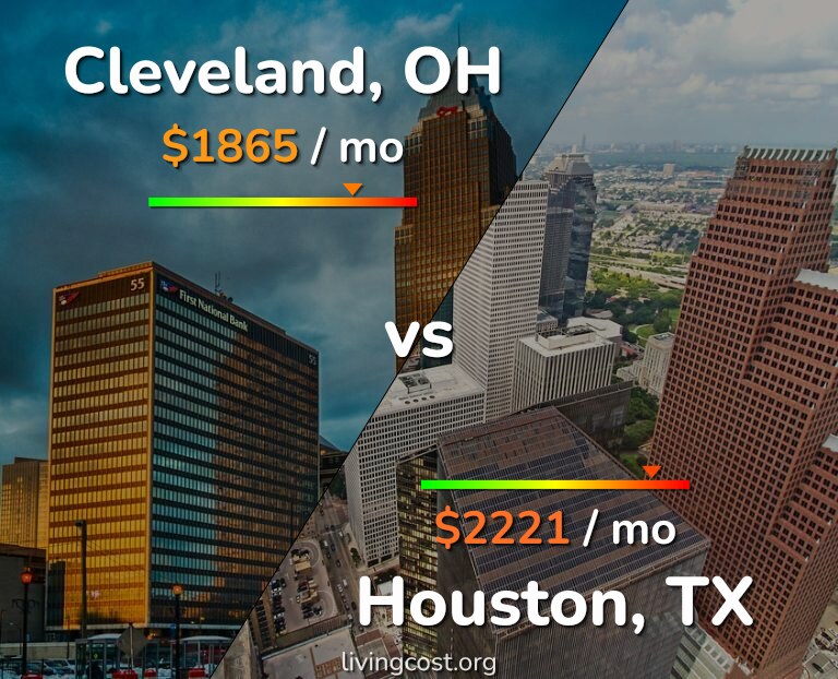 Cost of living in Cleveland vs Houston infographic