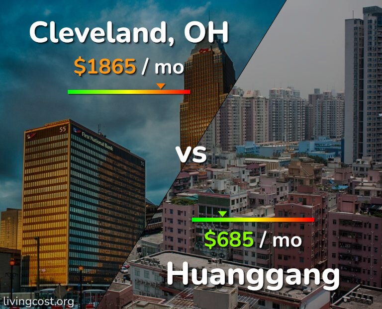 Cost of living in Cleveland vs Huanggang infographic