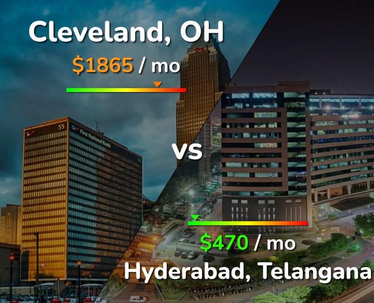 Cost of living in Cleveland vs Hyderabad, India infographic