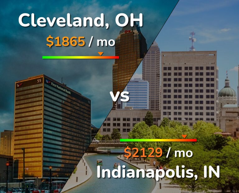 Cost of living in Cleveland vs Indianapolis infographic