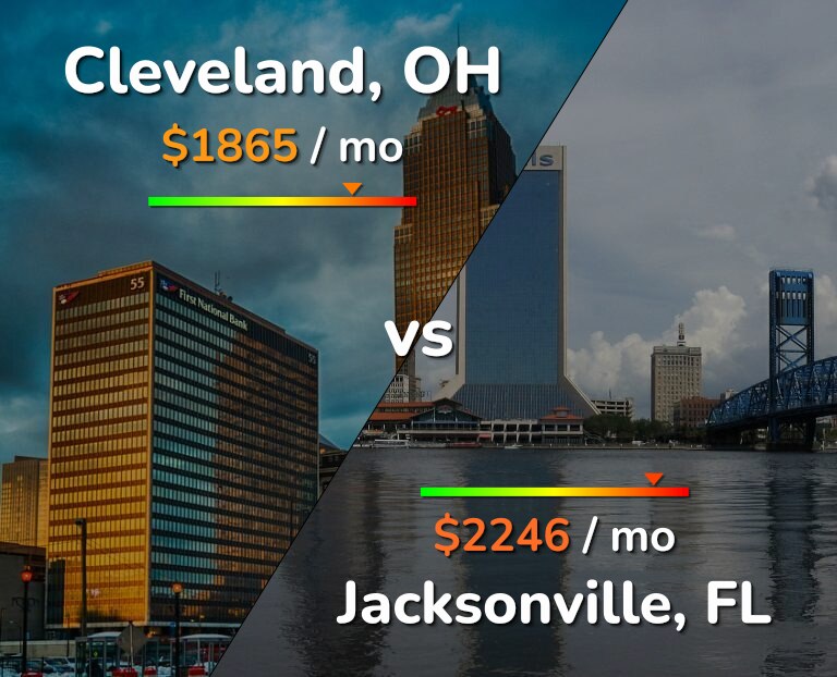 Cost of living in Cleveland vs Jacksonville infographic