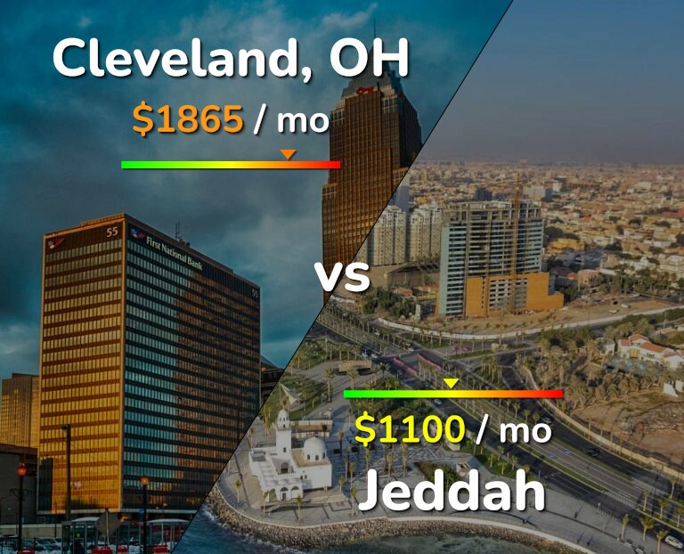 Cost of living in Cleveland vs Jeddah infographic