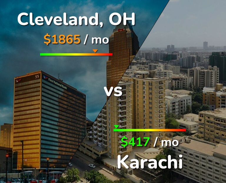 Cost of living in Cleveland vs Karachi infographic